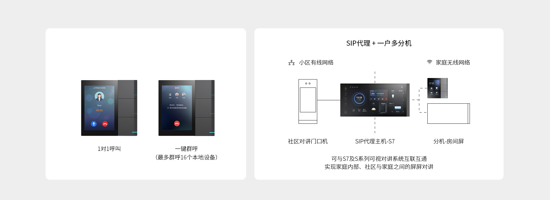 S3+S系列可视对讲系统，屏屏对讲更简单